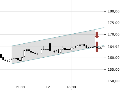 Trendradar