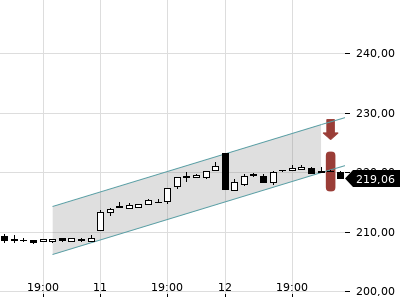 Trendradar