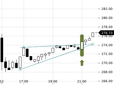 Trendradar