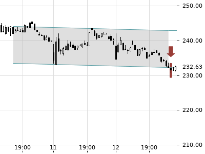 Trendradar