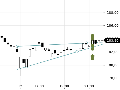 Trendradar