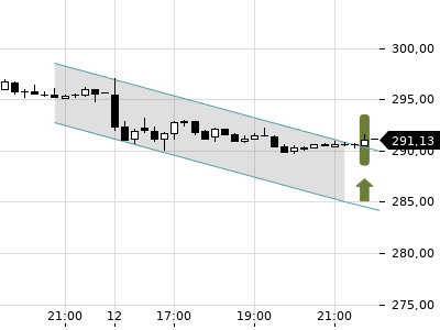 Trendradar