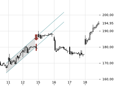 Trendradar