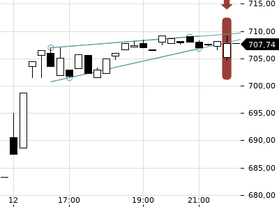 Trendradar