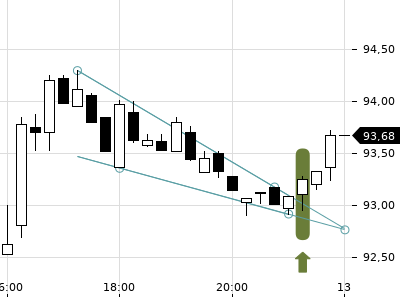 Trendradar