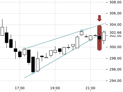 Trendradar