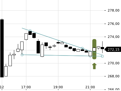 Trendradar