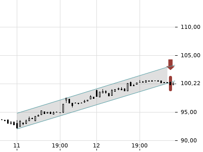 Trendradar