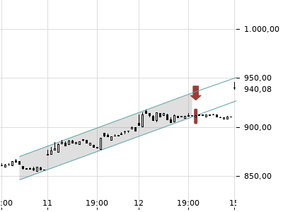 Trendradar