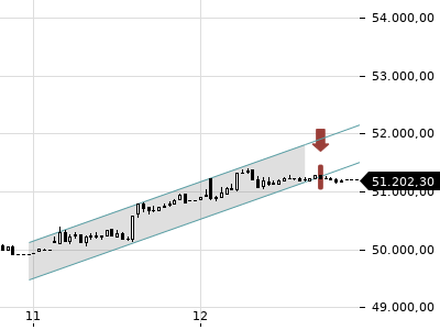 Trendradar