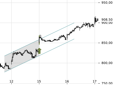 Trendradar