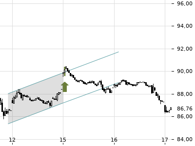 Trendradar