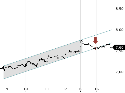 Trendradar