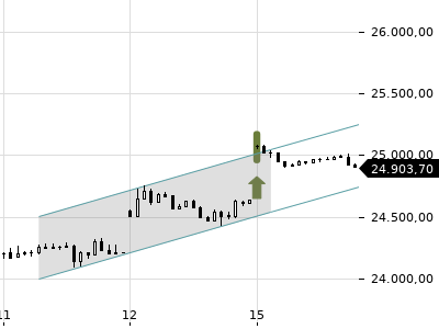 Trendradar