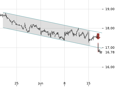 Trendradar