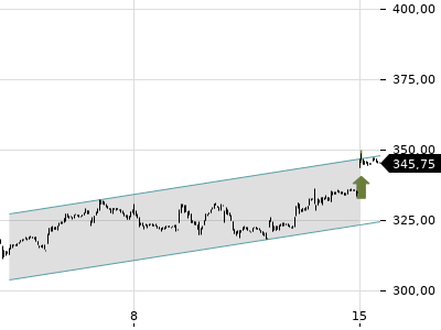 Trendradar