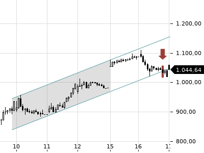 Trendradar