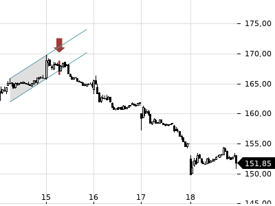 Trendradar