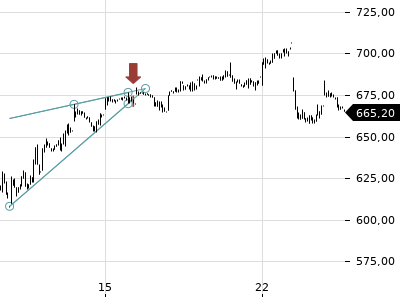 Trendradar