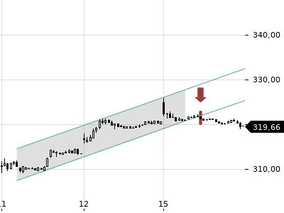 Trendradar