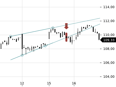 Trendradar