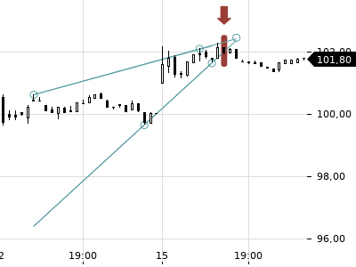Trendradar