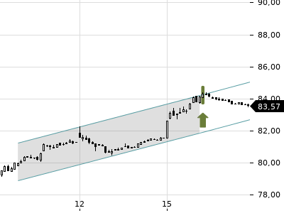 Trendradar