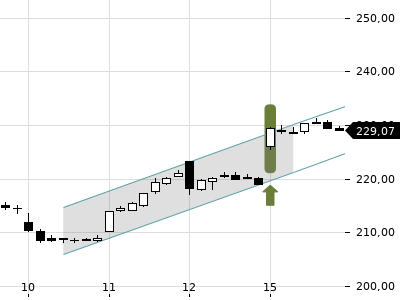 Trendradar