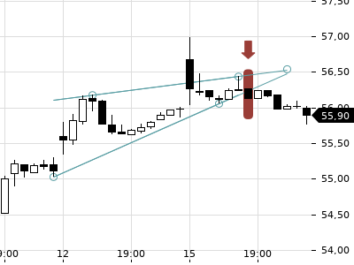 Trendradar