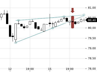 Trendradar