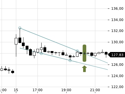 Trendradar