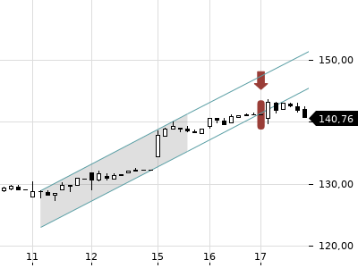 Trendradar