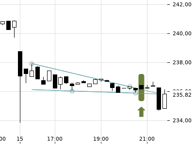 Trendradar