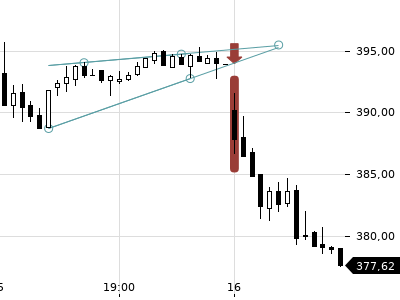 Trendradar