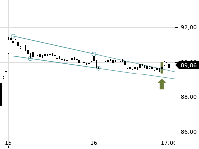 Trendradar
