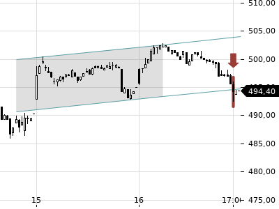 Trendradar