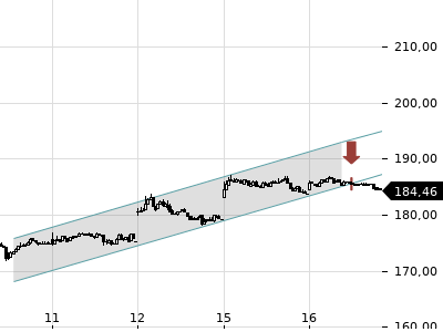 Trendradar