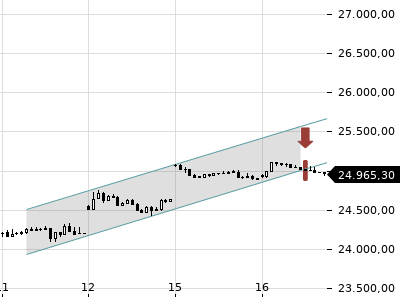 Trendradar