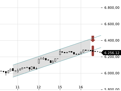 Trendradar