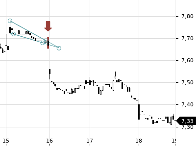 Trendradar
