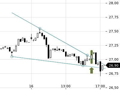 Trendradar