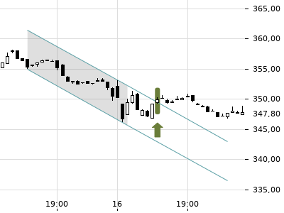 Trendradar
