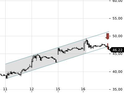 Trendradar