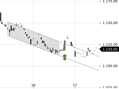 Trendradar