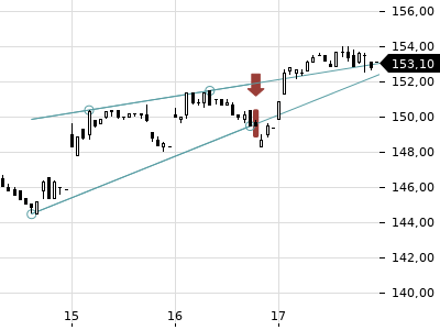 Trendradar