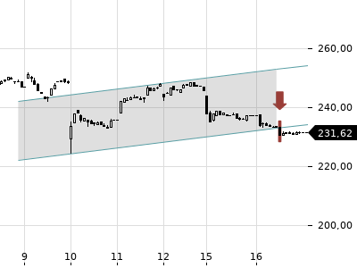Trendradar