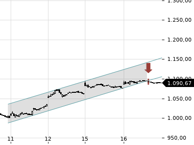 Trendradar
