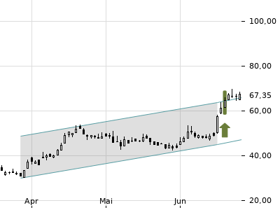 Trendradar