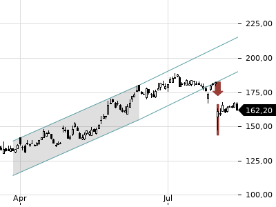 Trendradar