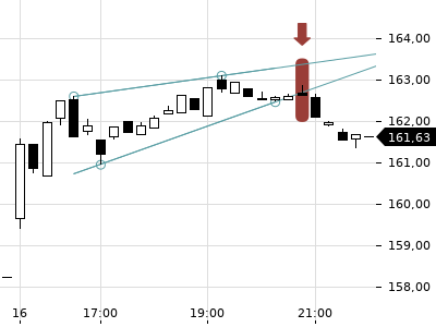 Trendradar
